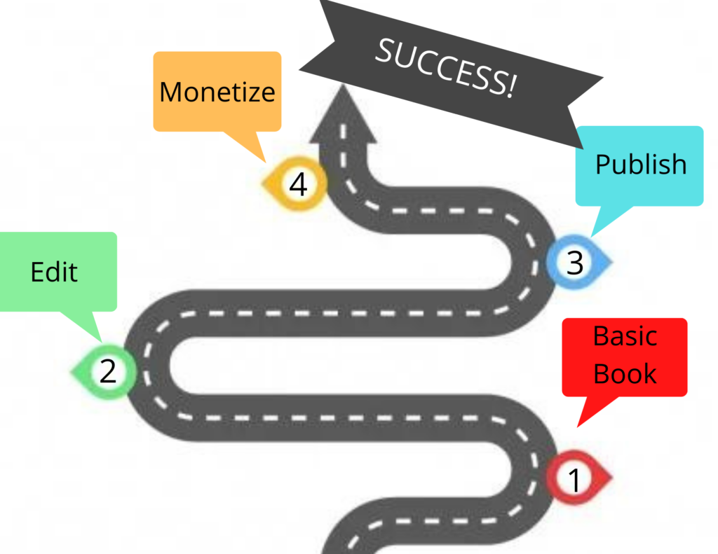 Roadmap to success in writing.